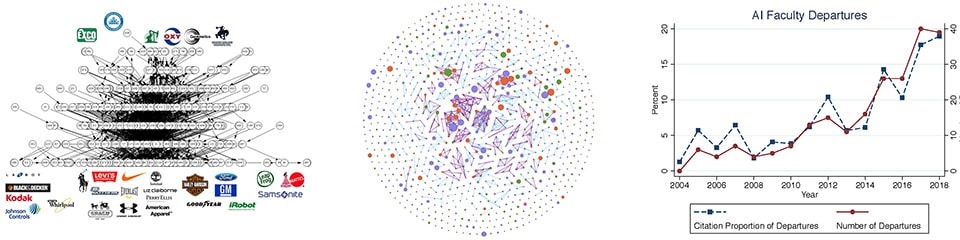 Michael Gofman research